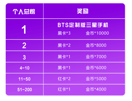 一起优诺 X防弹少年团联动第三期 今天正式开启 一起优诺 360游戏